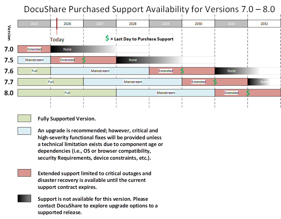 support infographic.png